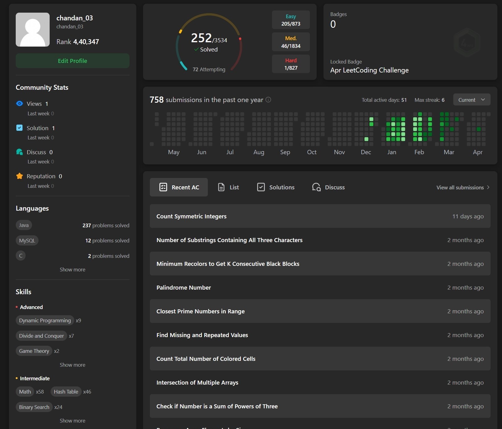 LeetCode_Profile_Image